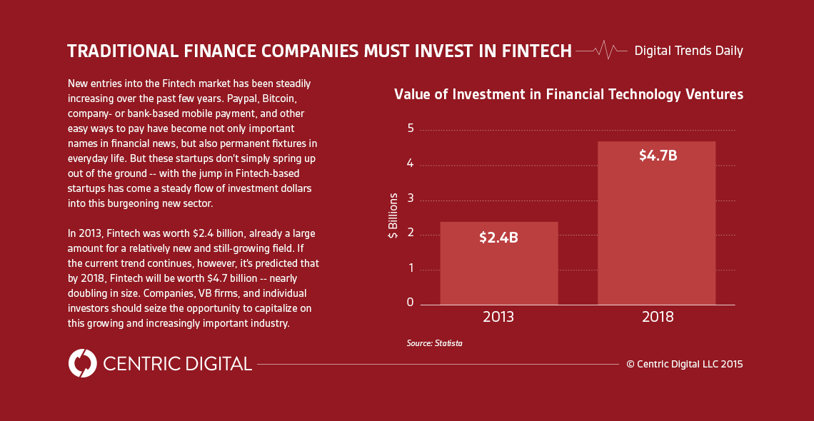 If You're Not Investing in Fintech, Your Financial Services Company Is Already Falling Behind