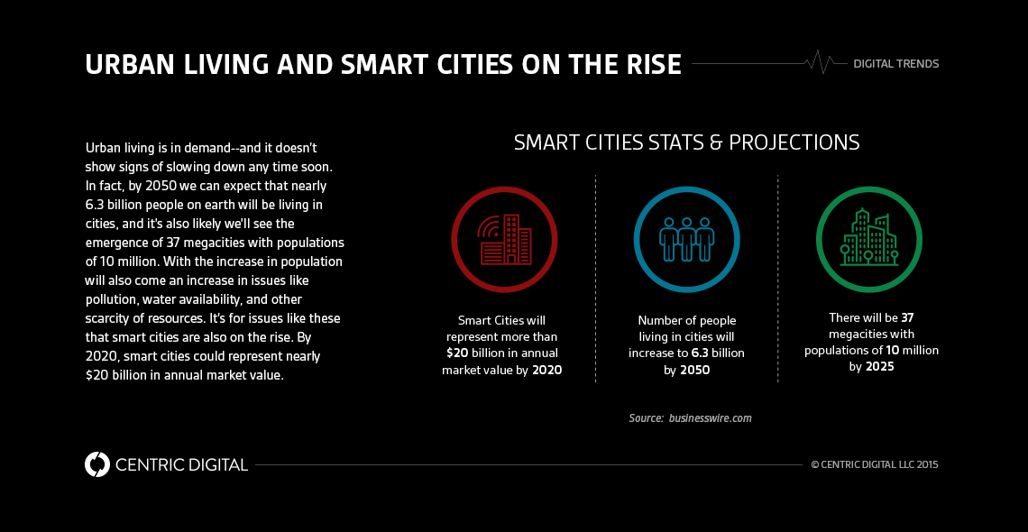 IoT Applications in Smart Cities: New York and Chicago