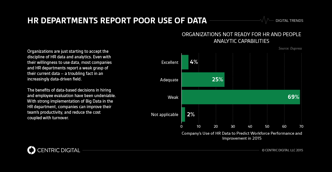It's Time for Big Data in Human Resources