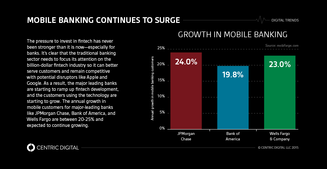 The Right Relationship Really Is Everything: Our JPMorgan Chase Mobile App Review