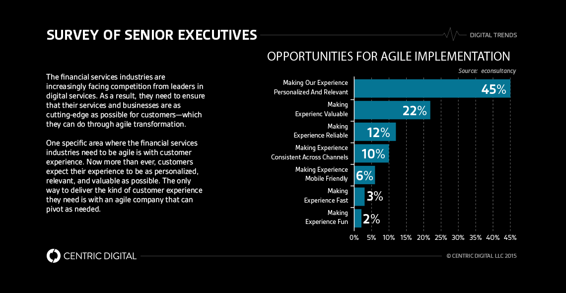 Keeping Pace: Why Financial Services Companies Need Agile Transformation
