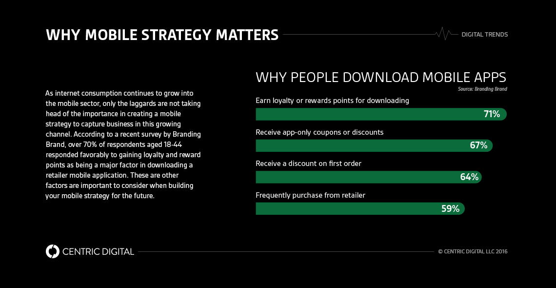 The Key Features of a Strong Mobile App Strategy
