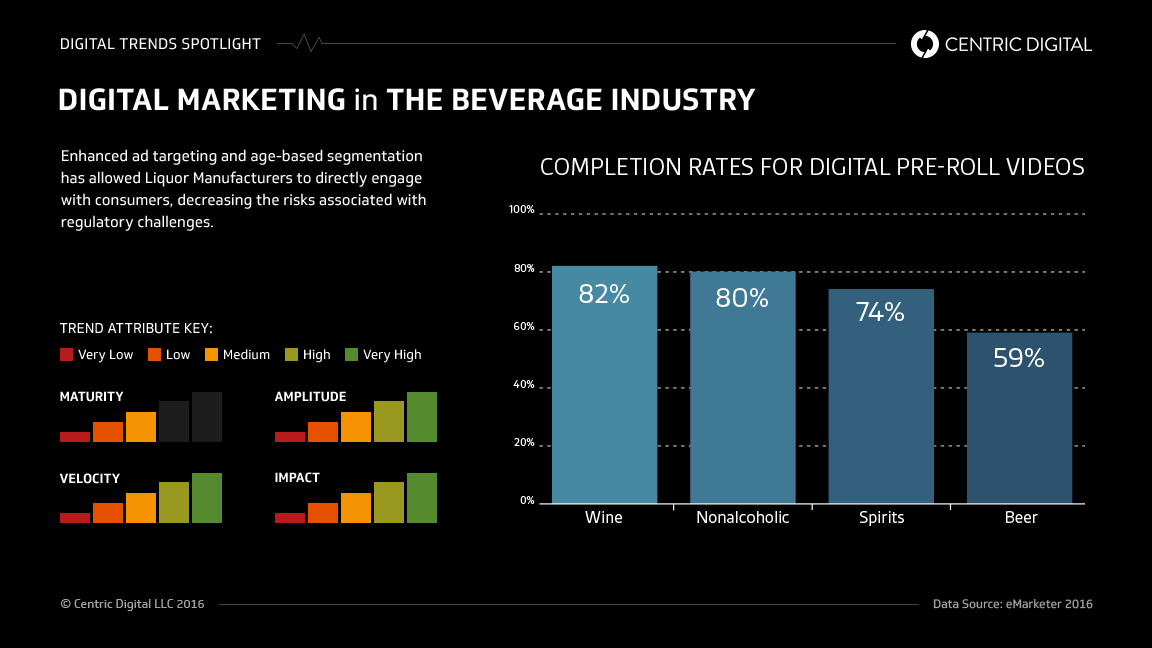 How Liquor Manufacturers are Leveraging Digital Capabilities