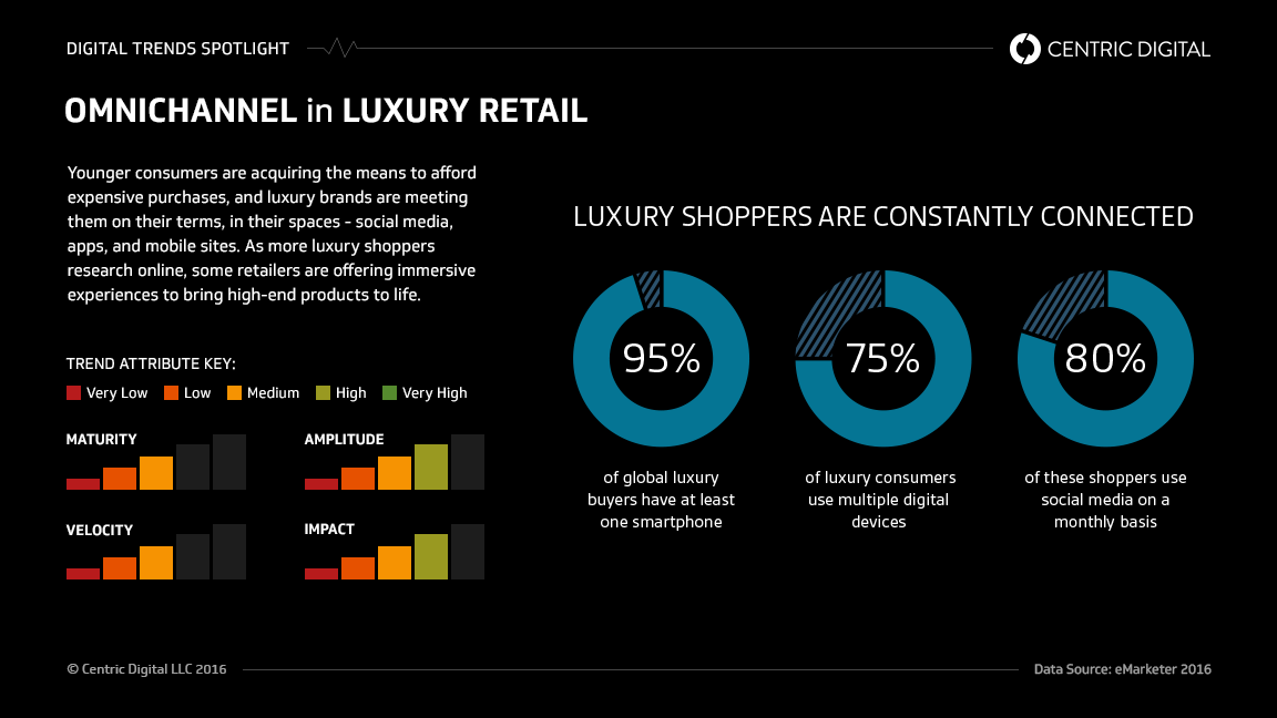 What You Can Learn From Luxury Retailers' Omnichannel Approach