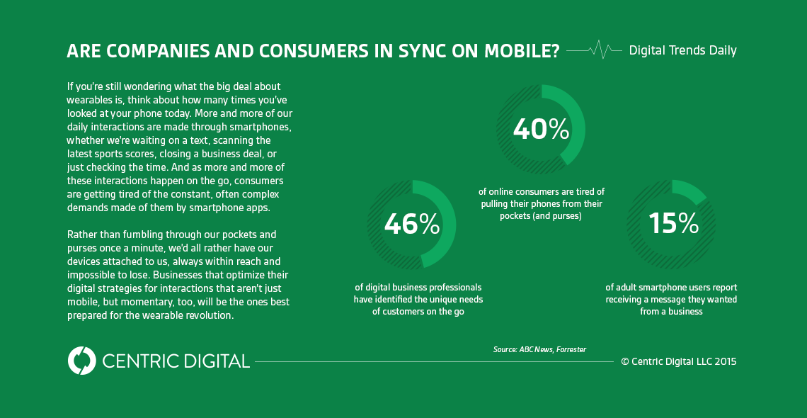 Tired of Smartphone Apps, Consumers Express Interest in Micro Moments