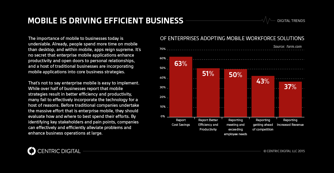How Traditional Fortune 500 Businesses Should Approach Mobile Enterprise Strategy