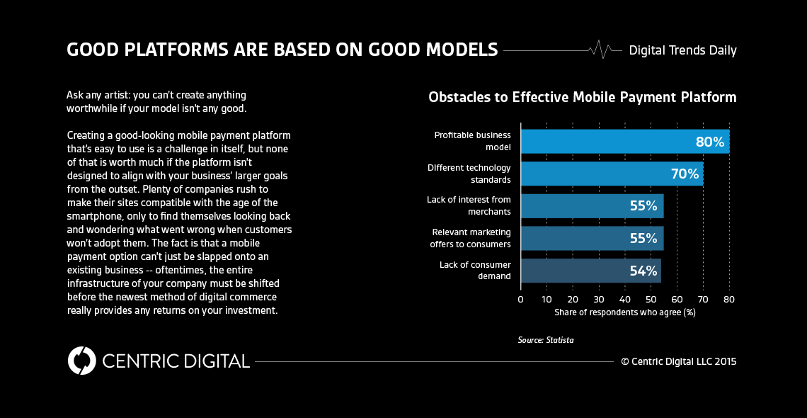 The Key to a Successful Mobile Payment Platform Is a Better Business Model