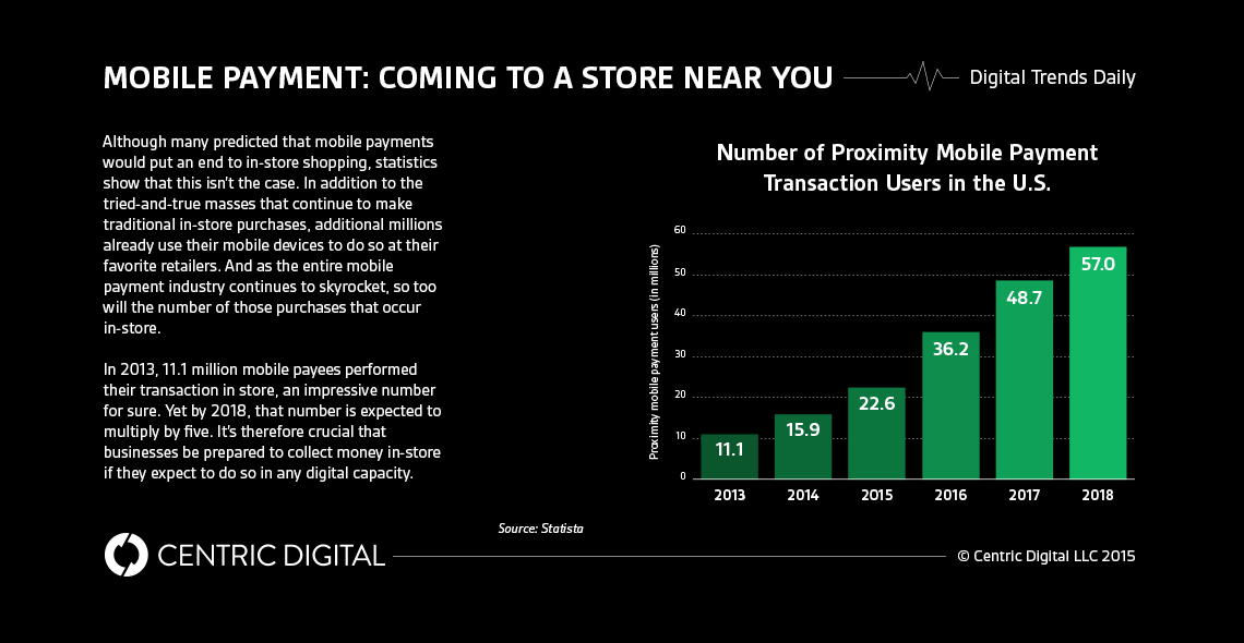Whether Businesses Are Ready or Not, Mobile Payment Is Going to Be an In-Store Experience