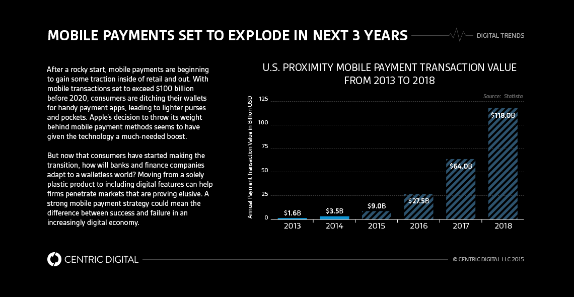 How Financial Services Firms Can Embrace Mobile Payment Systems and Stay Relevant