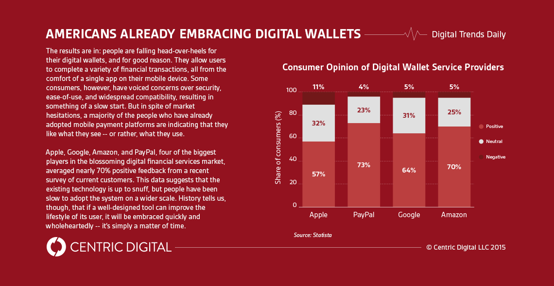 Banks, Beware: Digital Native Mobile Wallets Enjoy Across-the-Board Customer Satisfaction