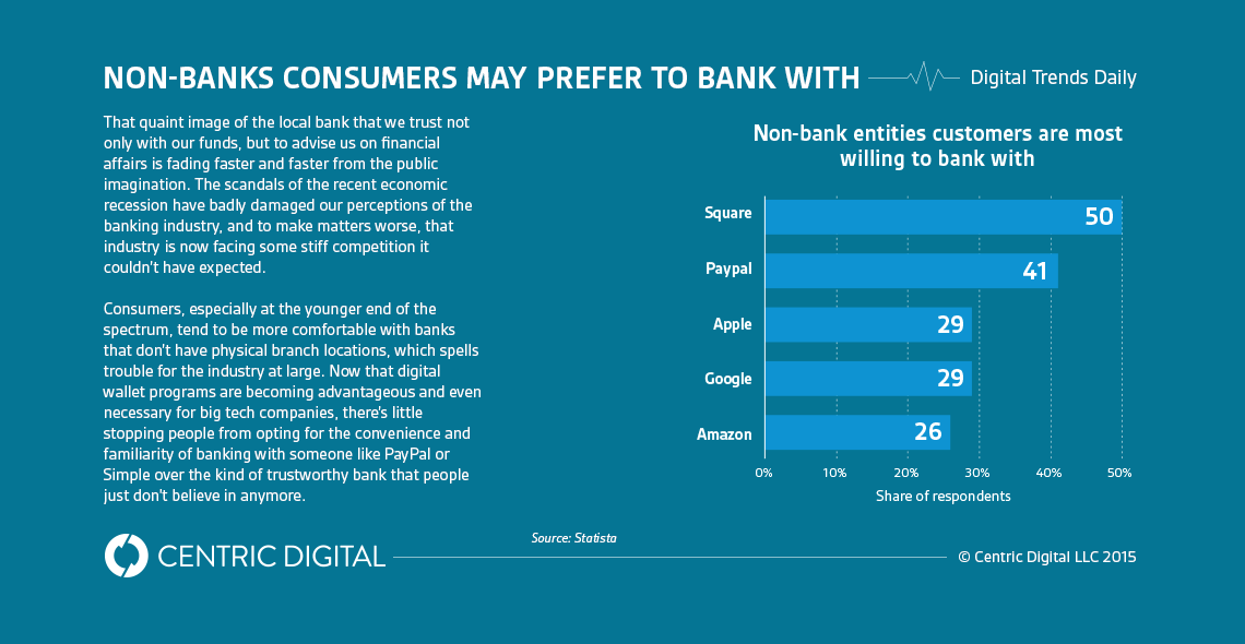 To Bank or Not to Bank? For Non-Traditional Banking Providers, This Question Has Been Answered