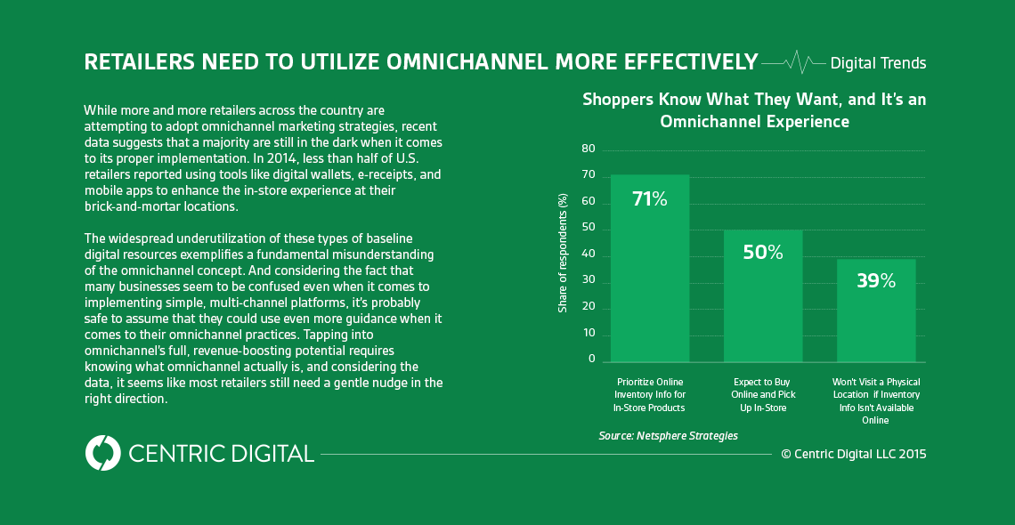 Best Practices in Omnichannel Experience Design