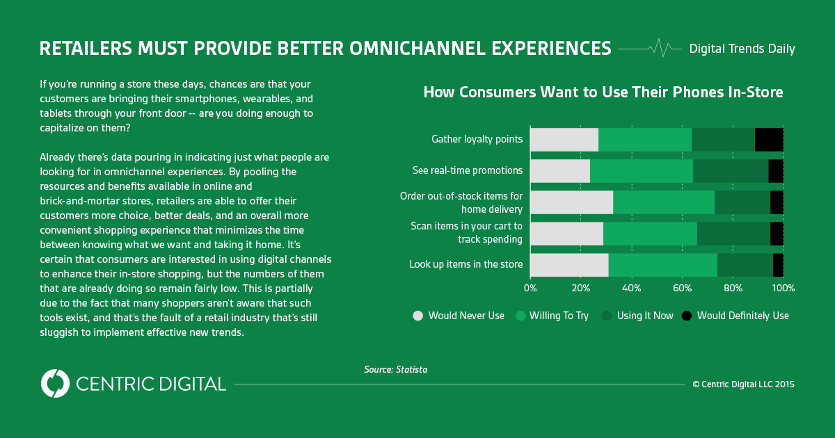 Here’s What Consumers Are Looking for in Omnichannel Experiences