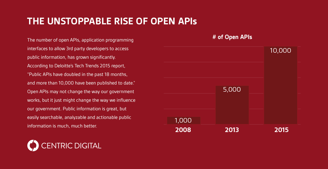Vote for Open APIs to Get Government Working Again
