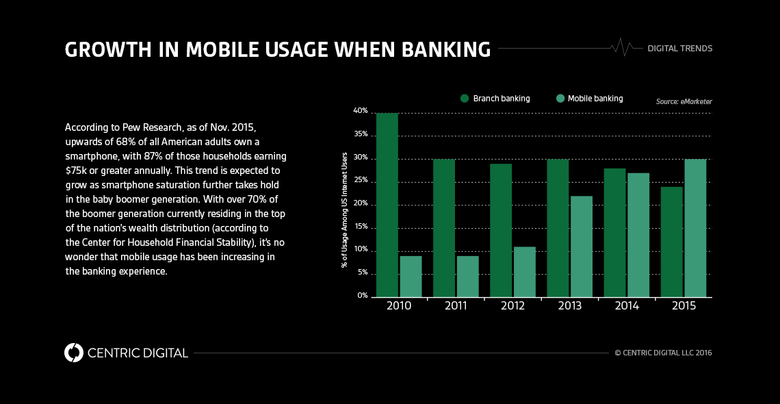 Optimizing Customer Experience for Financial Services