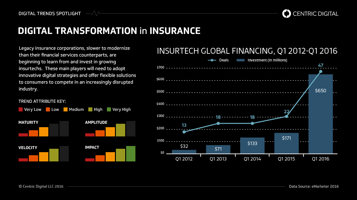 Optimizing the Customer Experience in Insurance