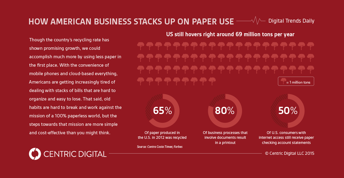 Paperless E­-Delivery Should be Default for Traditional Businesses