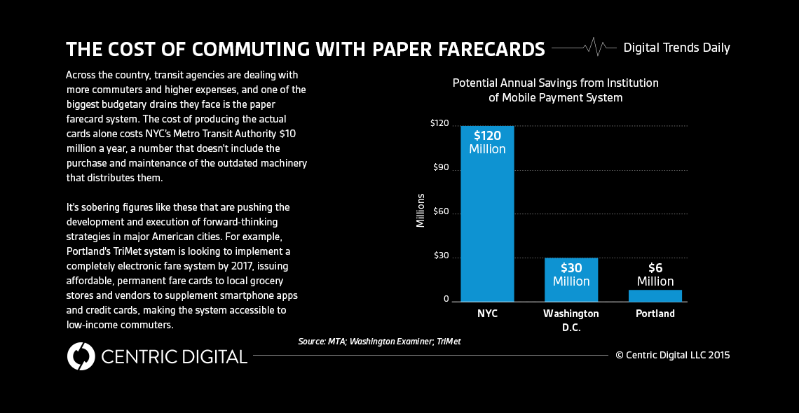 Paperless Government: Why Can’t We Eliminate Farecards?
