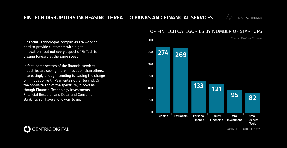 Prevent Disruptors with 7 FinTech Digital Transformation Strategies
