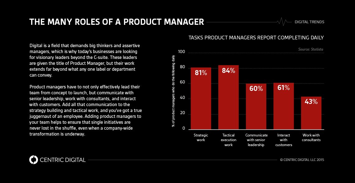 The Product Manager’s Role in a Digital Organization
