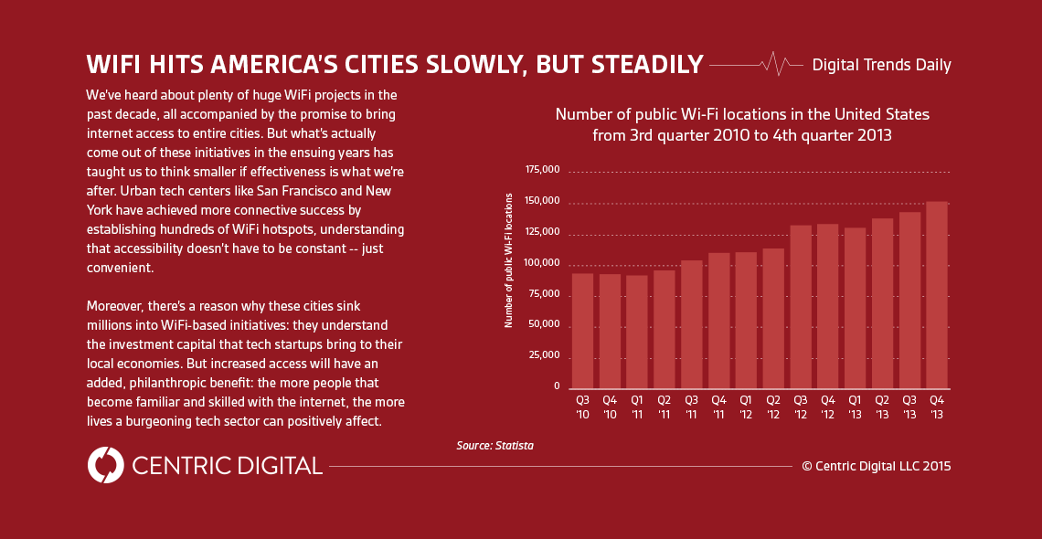 No Room on the Google Bus? Public WiFi Will Provide Access to the Masses
