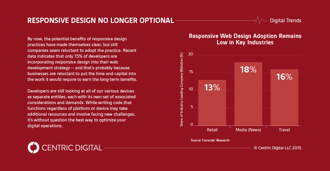 Why Traditional Enterprises Need to Adopt Responsive Web Design