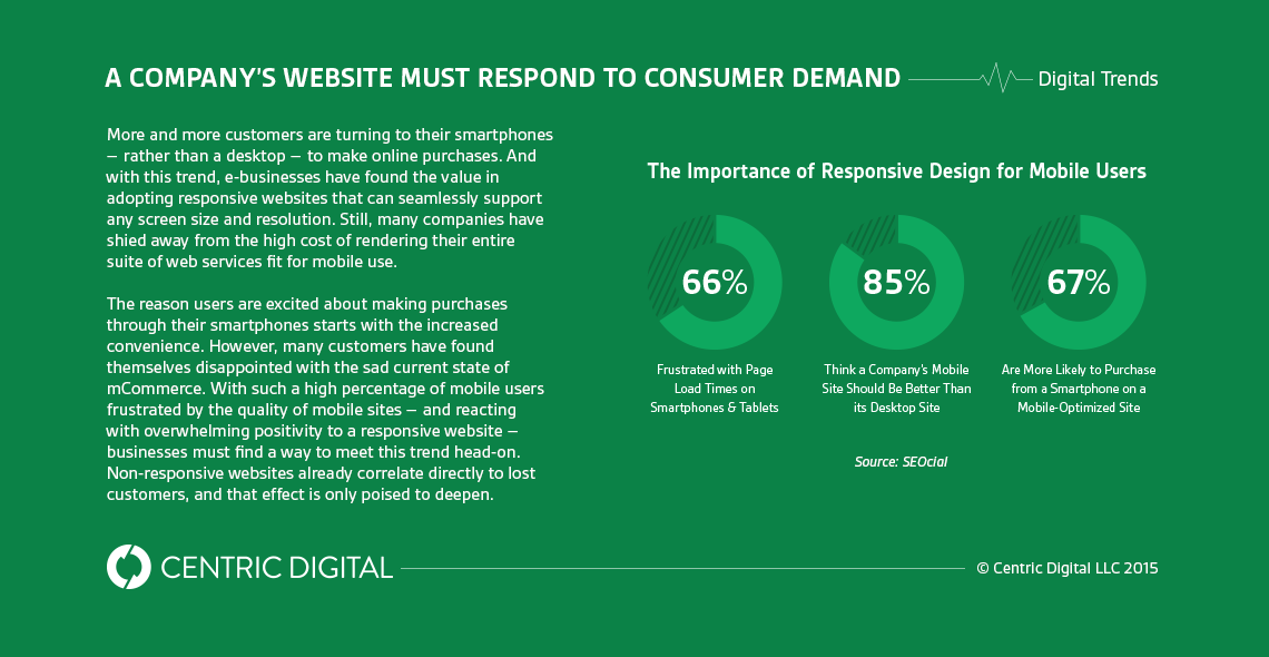 Your Customers Value Responsive Design More Than Ever
