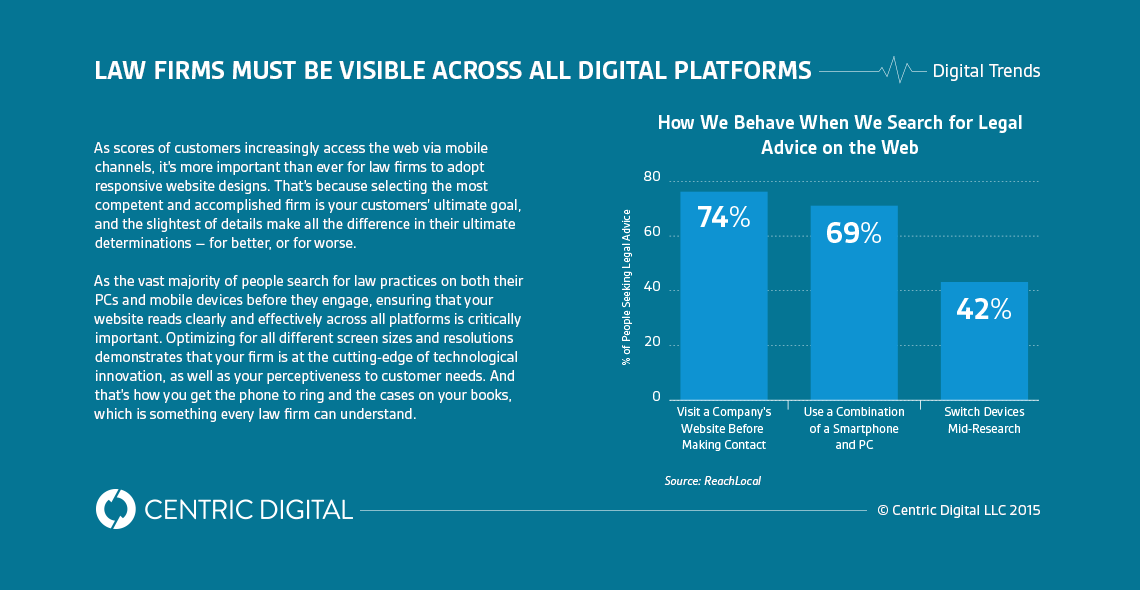 Your Law Firm Needs a Mobile Responsive Website