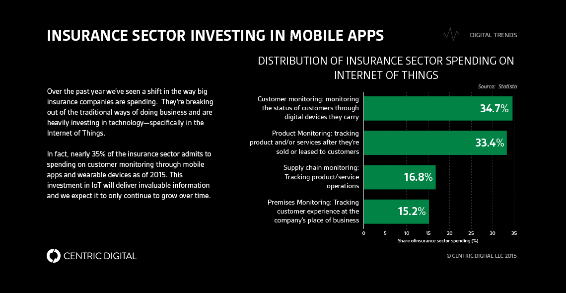 Save 15 Minutes with our GEICO Mobile App Review