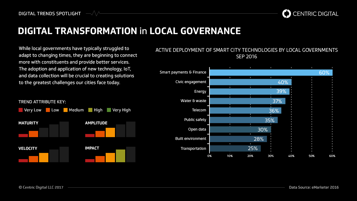 Scaling Digital Transformation For Local Government