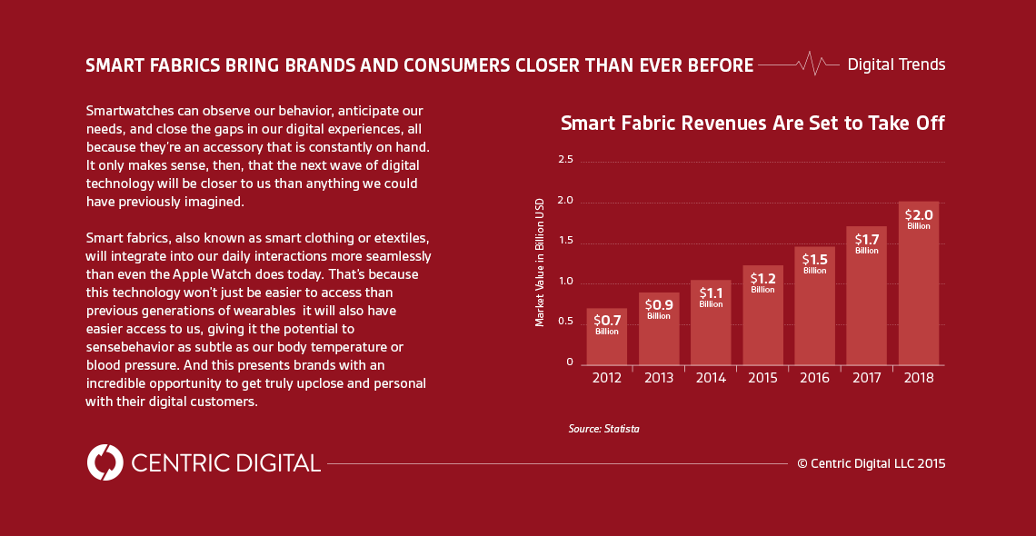 Smart Fabrics Are the Next Wave of Wearables