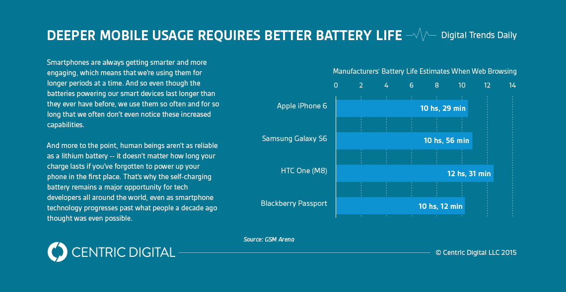 Forget to Charge Your Phone Again? Soon Your Shirt Will Be Doing it for You