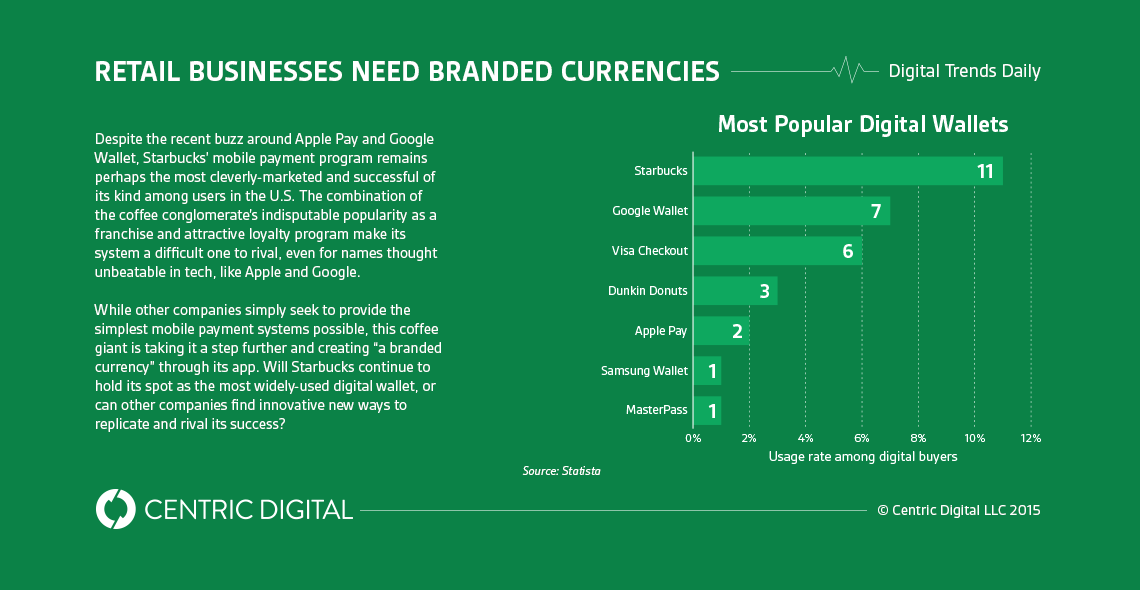 The Starbucks App is Doing Five Times the Business of Apple Pay. What’s Your Company’s Mobile Payment Strategy?