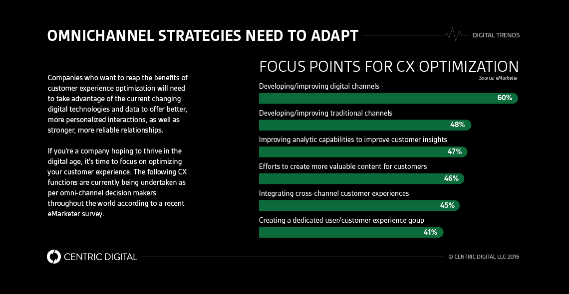 5 Steps to Customer Experience Optimization