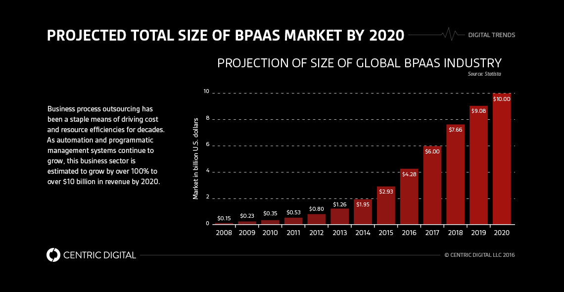 Team as a Service (TAAS) is the new HR Model for Tech