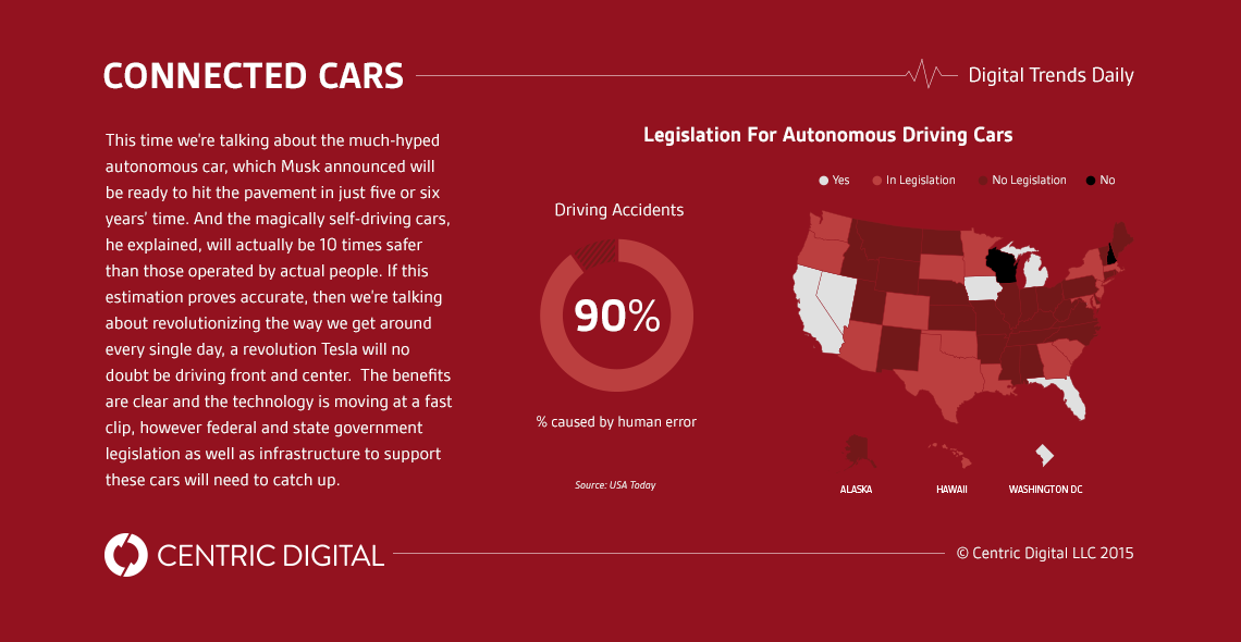 Tesla's Autonomous Driving Connected Car Will Be 10X Safer Than Human Drivers