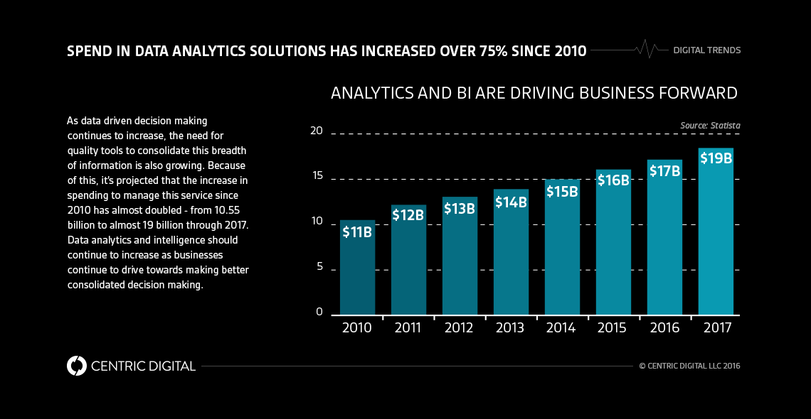 Understanding The Competitive Value Of Business Intelligence