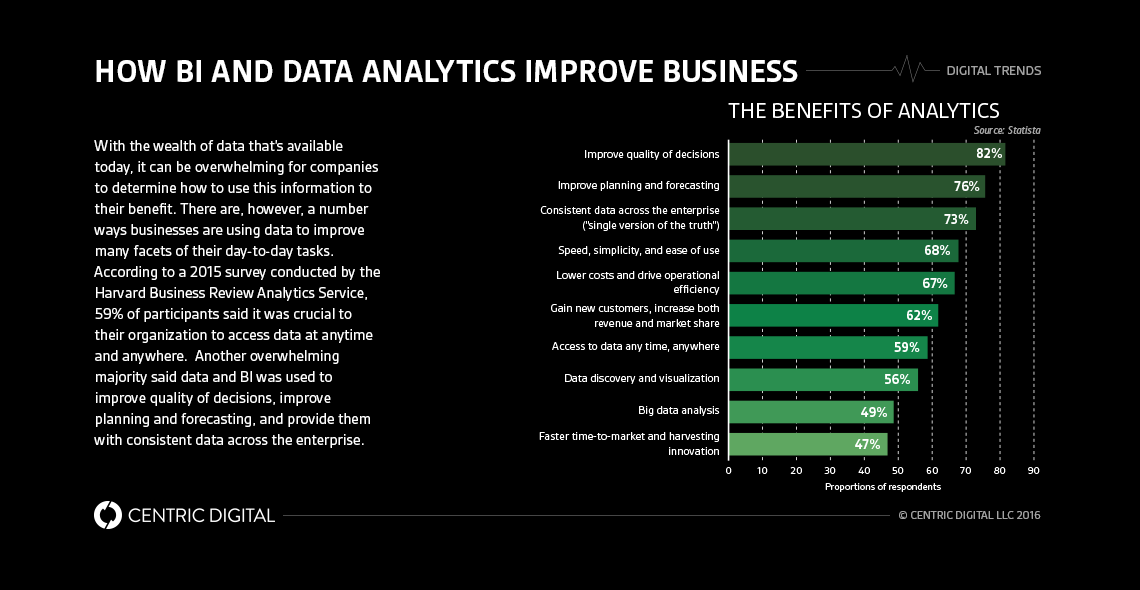 Understanding the Difference Between Infographics and Data Visualization