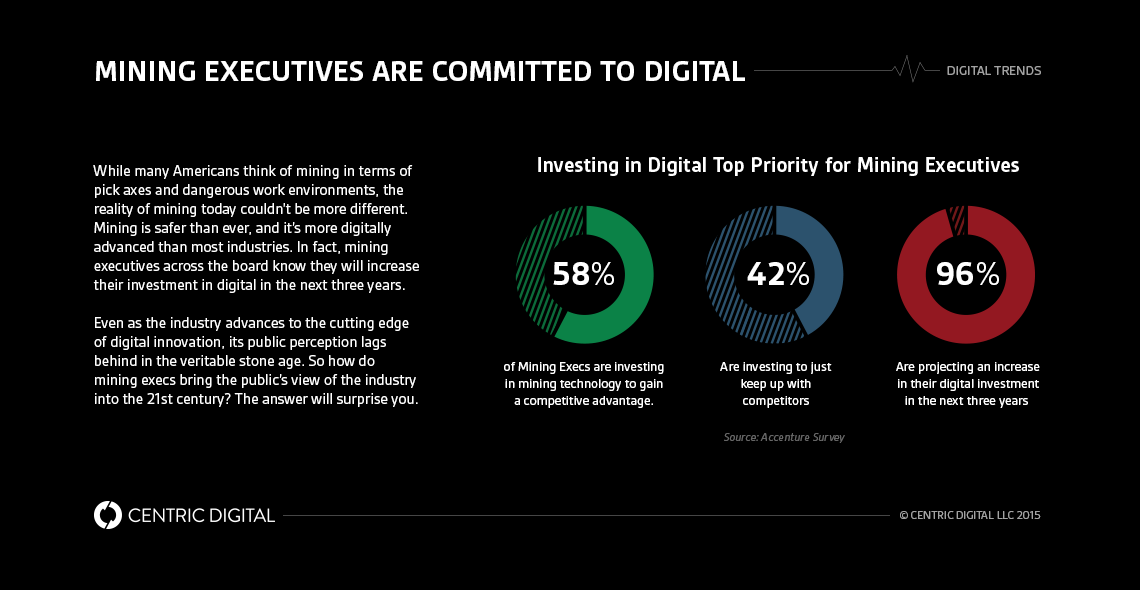 Technology, Digital Strategy, and the Mining Industry Transformation
