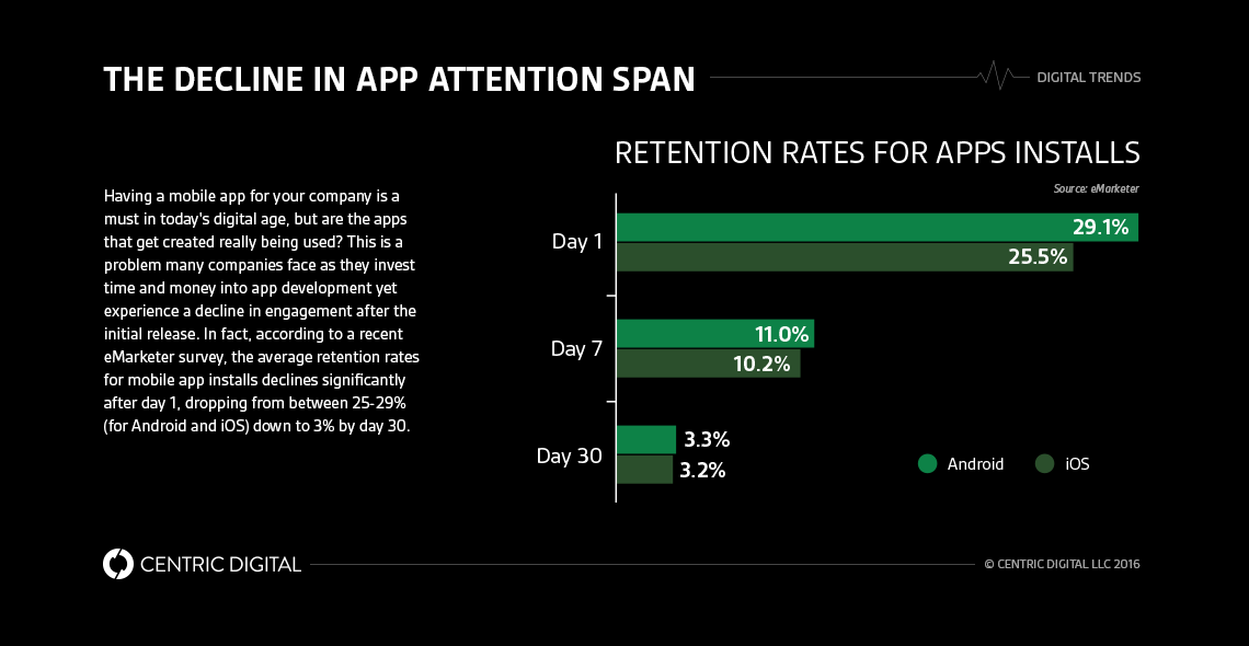 The UX Design Principles That Drive an Engaging Mobile Application