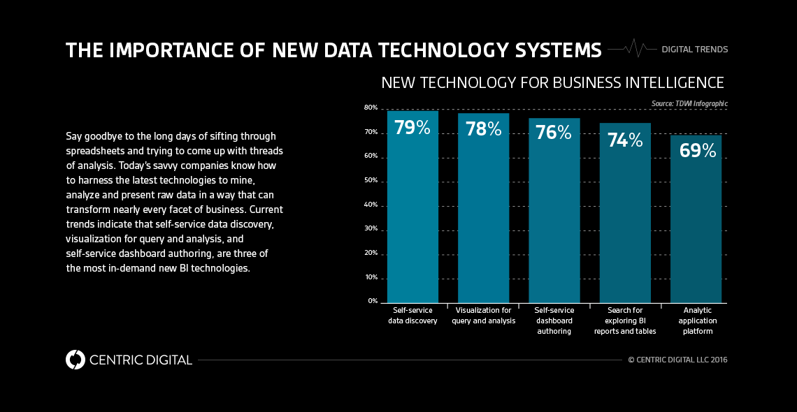 The Value Of Interactive Data Visualization And Why It Matters to Business