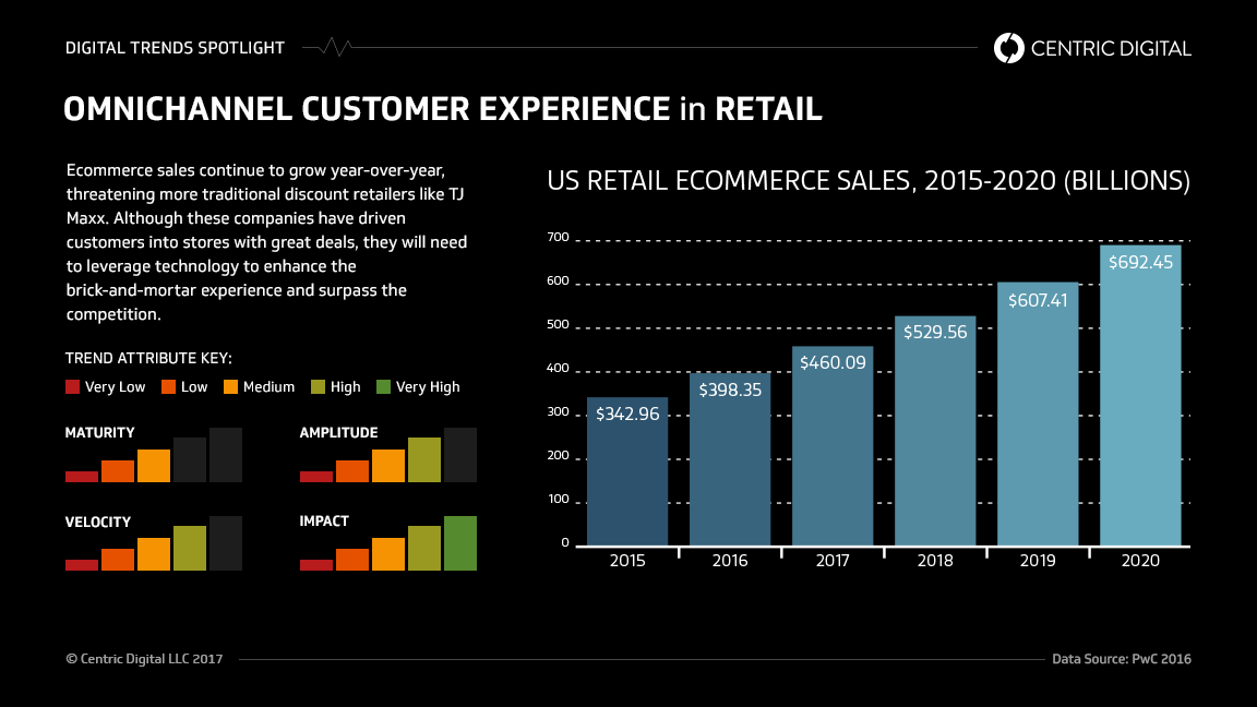 TJ Maxx Ignored Omnichannel Customer Experience & Won - But for How Long?
