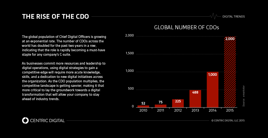 Top 10 Tips for Defining Enterprise Digital Strategy