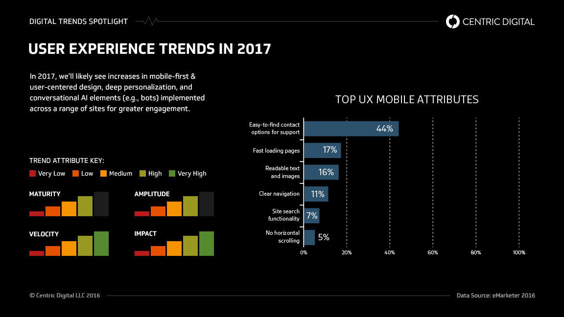 Top User Experience Trends Expected in 2017