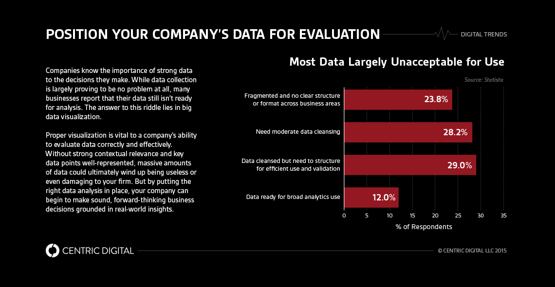 Making Sense of Big Data: Turning Data Analytics into Visual Insights