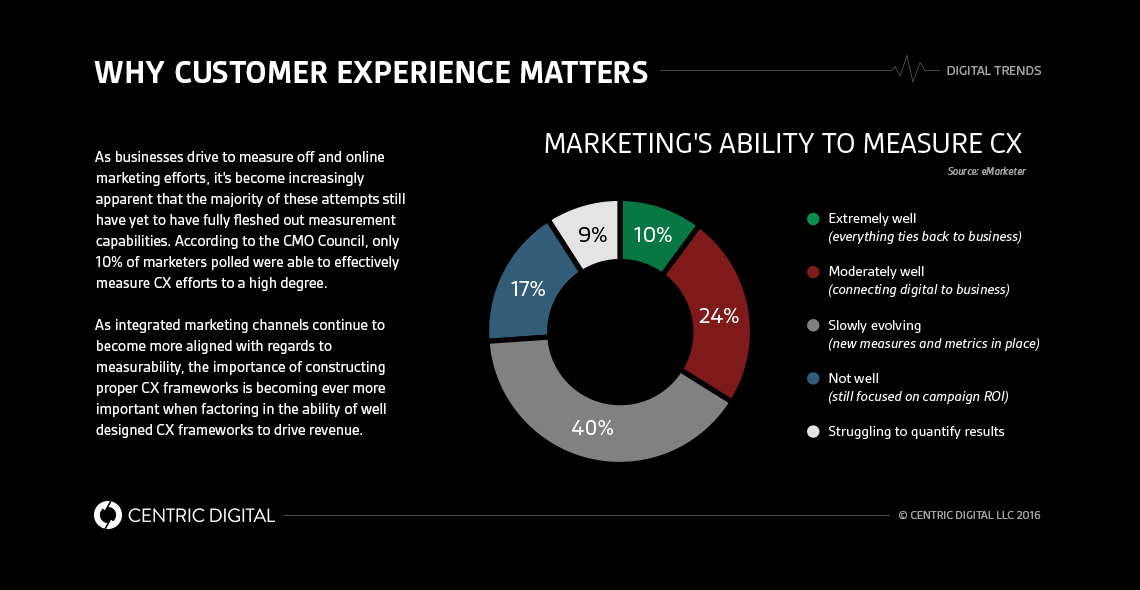 Understanding a Customer Experience Management Consulting Framework