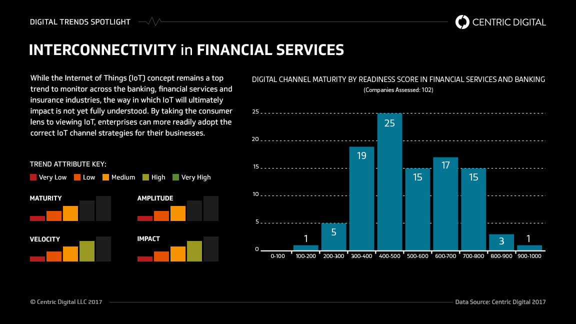 Understanding the Finance Internet of Things: "Fin"-ternet