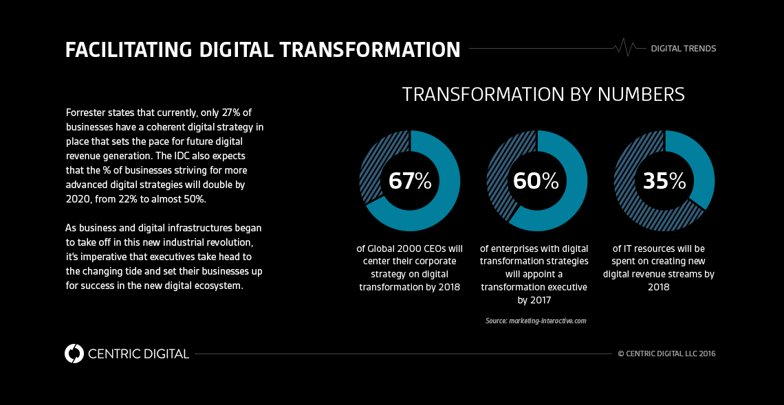 Unilever is pursuing a global digital transformation initiative. Here are the things they'll need to succeed