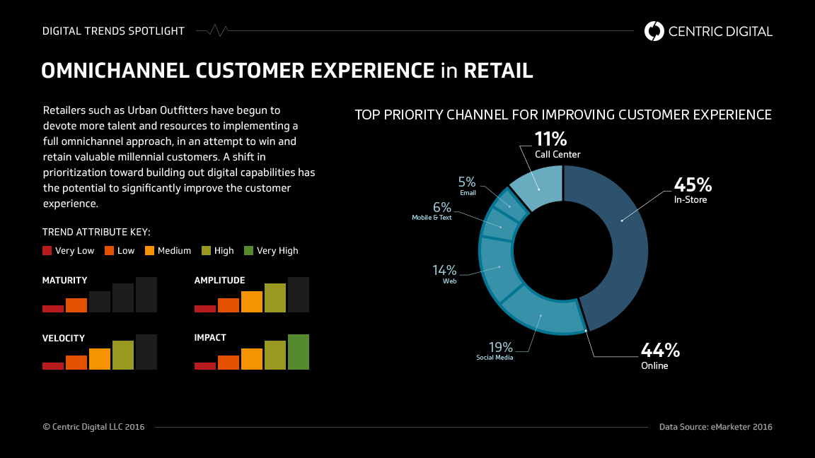 Urban Outfitters Putting Digital First in Omnichannel Strategy