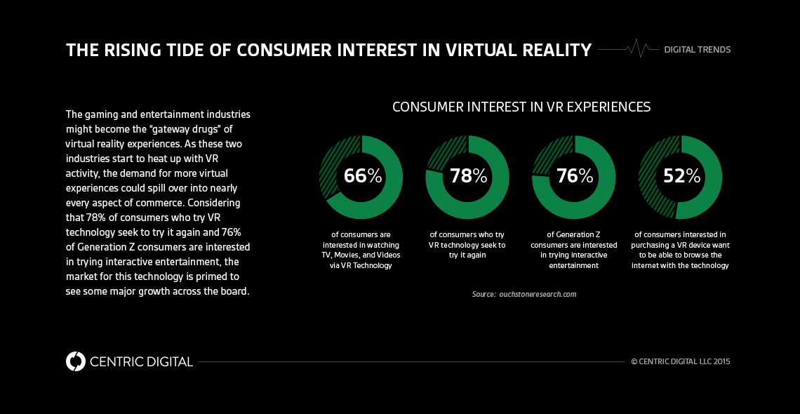 Virtual Reality Commerce: The New World of Possibilities